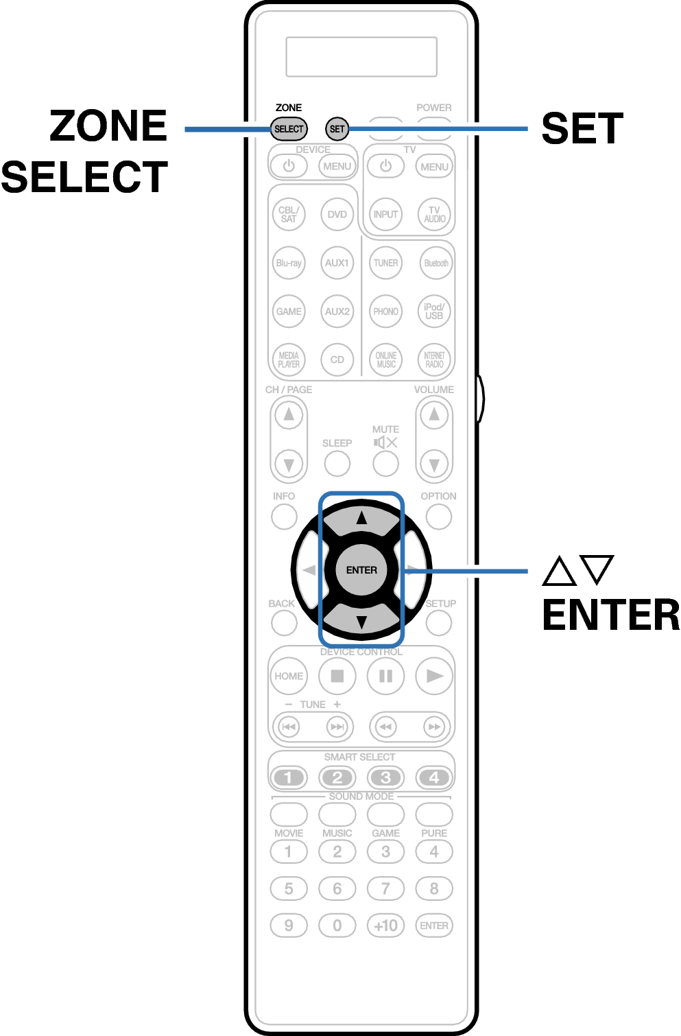 Ope ZoneOpe RC027SR